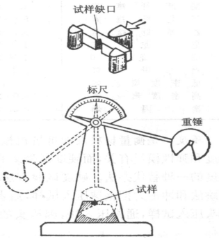 沖擊試驗.png